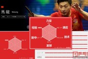 日本乒坛最服谁？日媒六边形雷达图再次爆榜