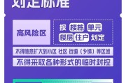 极简版来了！10张表格看懂“新十条”