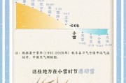 数说节气谚语：气寒将雪 小雪节气哪些地方将迎来初雪