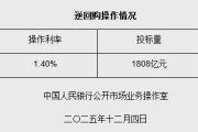 12月4日央行开展1808亿元7天期逆回购操作