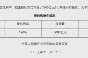 11月20日央行开展3000亿元7天期逆回购操作