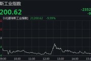 美股三大股指收盘均跌超9% 道指狂泻2352点创纪录
