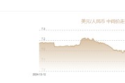 12月10日人民币对美元中间价报7.0753元 上调20个基点