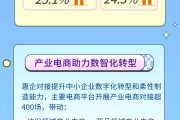 【图解】智能产品等增长亮眼 今年前10月电商发展“成绩单”出炉
