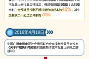 三年六次倡议剧集降片酬控成本，细则缺位执行难