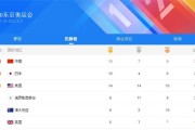 东京奥运会要亏多少钱？办一届奥运会到底能赚（或亏）多少钱？
