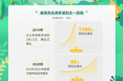 五一期间热门机票低至1折 城市周边酒店价格恢复常态