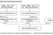 蚂蚁集团：完善公司治理，不再存在任何股东单一或共同控制集团的情形播