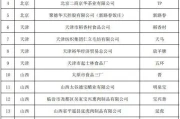 5部门公布中华老字号复核结果：55个品牌被移出名录